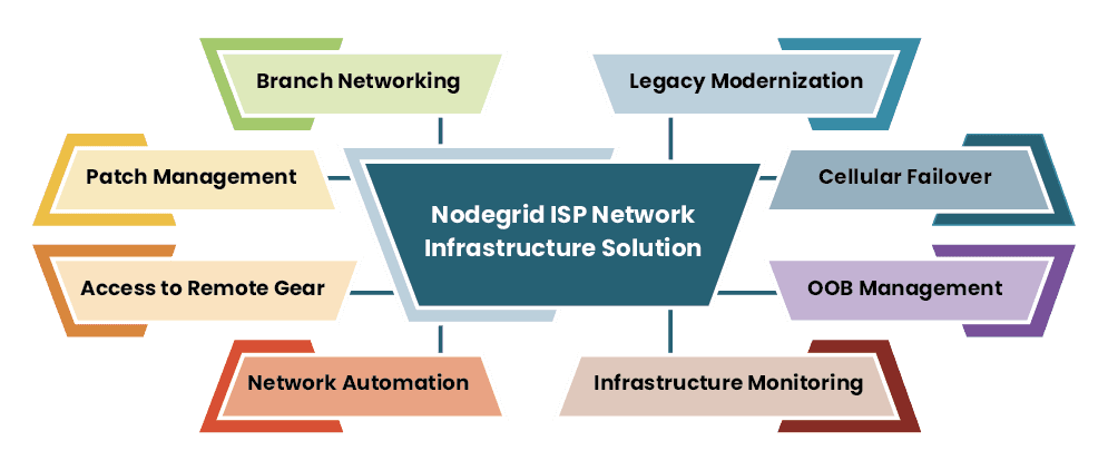 ISP Network Infrastructure Solutions ISP Network Infrastructure Solutions