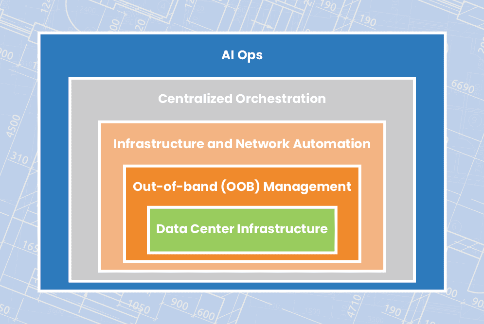 Streamlining Remote Data Center Management